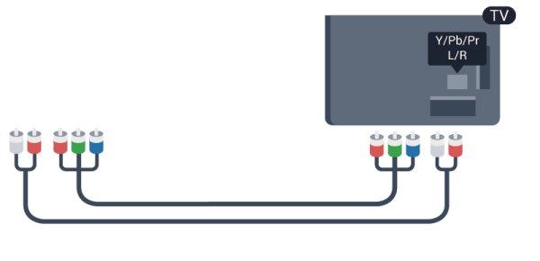 1 Nõuandeid ühenduste loomiseks Ühenduvusjuhend DVI-HDMI Ühendage seade teleriga alati parima võimaliku ühendusega. Kasutage ka kvaliteetseid kaableid, et pilti ja heli kvaliteetselt edastada.