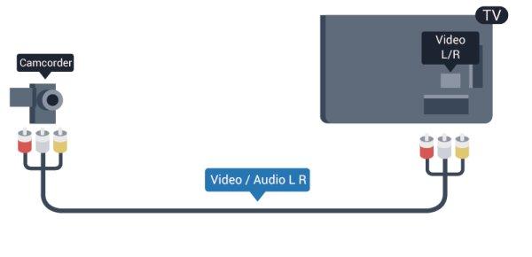 porti ja L/R-helikaabel (3,5 mm minipistik) teleri tagaküljel olevasse porti AUDIO IN L/R. CVBS - Audio L R Videokaamera teleri külge ühendamiseks kasutage Video Audio L/R-kaablit.