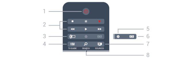 6 Kaugjuhtimispult 6.1 Nuppude ülevaade Ülemine osa 1. SMART TV Smart TV kodulehe avamine. 2. Värvinupud Järgige ekraanile kuvatavaid juhiseid. Sinine nupp, avab abimenüü. 3.