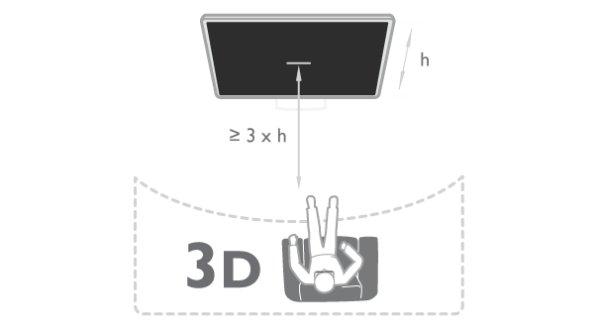 13.5 Optimaalne 3D-vaatamine Parima 3D-vaatamiselamuse saamiseks soovitame järgmist. istuda teleriekraani kõrgusest vähemalt kolm korda kaugemal, kuid mitte kaugemal kui 6 meetrit.