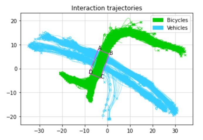 In order to be able to use the data for generating features, some possible interactions including too short trajectories had to be discarded. As a result, 250 interactions out of 862 were left. 5.
