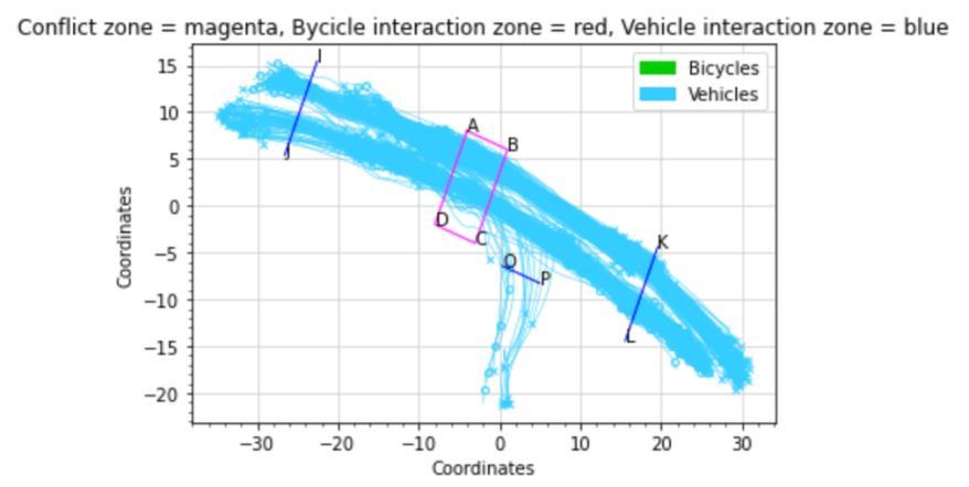 As visible from Figure 13 the vehicle interaction zone is marked with 3 separate borders denoted with IJ, KL and OP based on the characteristics of vehicle trajectories. Figure 13. Vehicle interaction zone (units in meters).