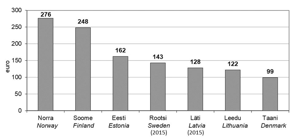 Põhjamaade ja Balti riikide alkoholi statistika Alcohol statistics in Nordic countries and Baltic states Tabel 84.