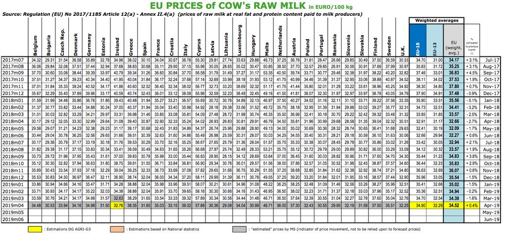 EL28 keskmised toorpiima kokkuostu hinnad Allikas: MMO MMO: https://ec.europa.