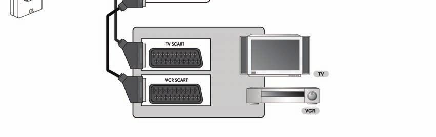Ühendage digiboks ja TV/VCR