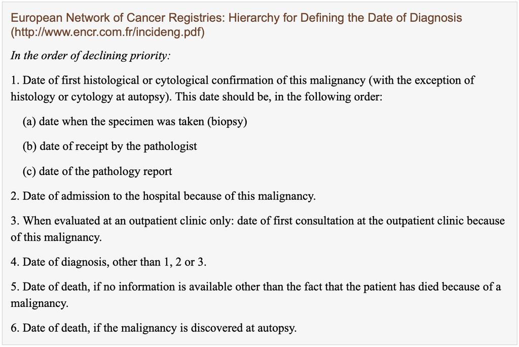 Figure 1. European Network of Cancer Registries: Hierarchy for Defining the Date of Diagnosis.