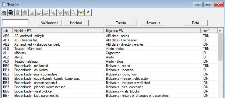 Tabelid Peamine baasi süsteemi tabelid on määratletud tootj a poolt BBMS ja avaldatud osana Standard de facto.