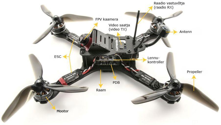 Droonide komponendid Tänapäevased droonid koosnevad erinevatest komponentidest, mis on moodulitena hangitavad kaubandusvõrgust.