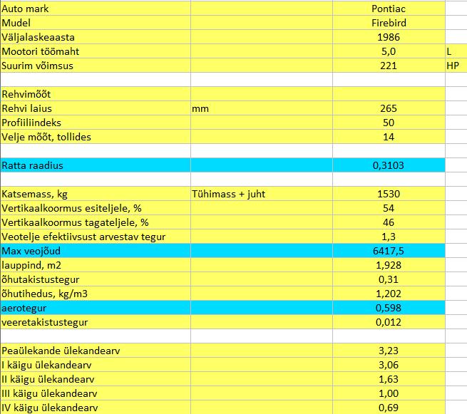 oodata. Lähteandmed on toodud tabelis 1, kus kollased lahtrid on sisestatavad andmed ning sinised lahtrid mooduli abil arvutatud väärtused Tabel 3.