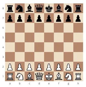 Lisad Lisa 1 Algebraline notatsioon FIDE [38] kasutab oma turniiridel ainult algebralist notatsiooni. Algebraline notatsioon defineerib viisi, kuidas märkida tehtud käike malemängu ajal.