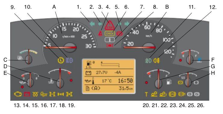 Joonis 1.1. Metsaveoauto põhipaneeli signalisaatorid [10] Järgnevalt on tabelis välja toodud signalisaatorite tähendused (tabel 1.3.