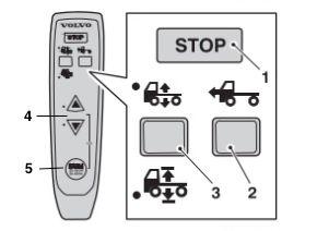 Tabel 1.4. Metsaveoauto kabiinis paiknevate tõstukiga seotud signalisaatorite tähendused Signalisaator Tähendus 1. Jõu väljavõtt mootorist hüdropumbale, hüdropumba lüliti 2. Hädaabi lüliti 3.