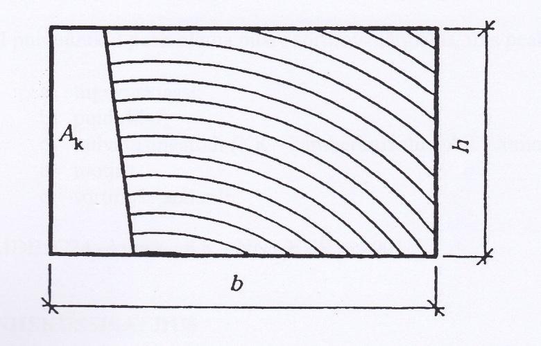 katsekeha ristlõikepindalasse, milleks saadi 2500 mm 2. Okste pindala suhet ristlõikepindalasse iseloomustab Joonis 6, oksasuhe arvutati valemiga: (2.1.