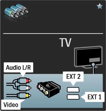 5.2.5 S-Video Kui teie seadmel on ainult S-Video-ühendus, peate kasutama S- Video-Scart adapterit (ei ole kaasas). Võite lisada Audio L/Rühendusi. Ühendage adapter teleri Scart-pistmikusse. 5.2.7 VGA Kasutage VGA-kaablit (DE15-pistmik) teleri ühendamiseks arvutiga.