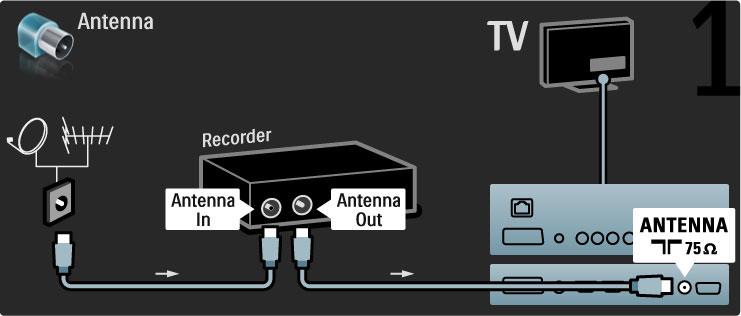Heli ja video sünkroonimine Kui heli ei ühti ekraanilekuvatud videoga, saate enamikes kodukinosüsteemides heli ja video ühitamiseks seadistada viiteaja.