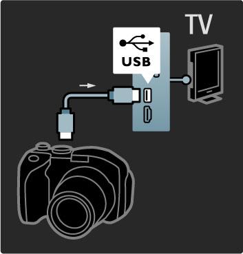 5.4.3 Fotokaamera Digitaalsesse fotokaamerasse salvestatud piltide vaatamiseks saate kaamera otse teleriga ühendada. Selleks kasutage teleri küljel asuvat USB-ühendust.