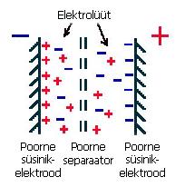Elektroodi pinna geomeetrilise ja energeetilise ebaühtluse mõju erinevate ühendite adsorptsiooni parameetritele (vt joonised 7 ja 8).