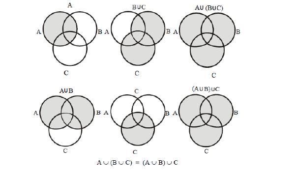 PEATÜKK 6. TEHTED HULKADEGA 48 4. Distributiivsus: (A B) C = (A C) (B C), (A B) C = (A C) (B C). Tõestus. Omadused 1. 3. järelduvad vahetult definitsioonidest ja on jäetud iseseisvaks tööks.