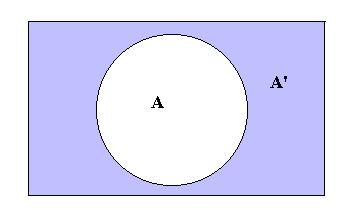 PEATÜKK 6. TEHTED HULKADEGA 51 Lause 6.16. Olgu A, B ja C hulgad. Siis 1. Kommutatiivsus: A B = B A; 2. Assotsiatiivsus: (A B) C = A (B C); 3. Distributiivsus: (A B) C = (A C) (B C); 4.