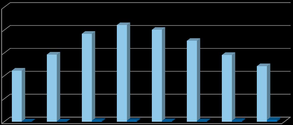 ELEKTROONILISE SIDE TURU ARENGUD 2013. AASTAL Joonis 13. Fikseeritud lairiba teenuste ja mobiilse lairibateenuse lõppkasutajate arv teenuste lõikes alates 2008.