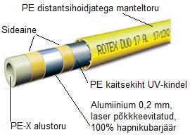ROTEX system 70 Kombineeritud soojuse jaotussüsteem põrandküttele ja radiaatoritele Soojuse jaotussüsteemi System 70 kasutatakse põrandkütte rajamiseks koos radiaatorküttega.