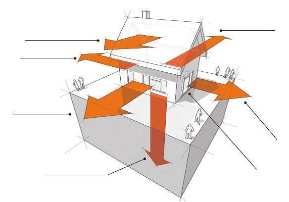 Energiasääst välisseinte valikul Energia kokkuhoid ja üha rangemaks muutuvad soojapidavuse nõuded on märksõnadeks, millest tuleb lähtuda energiasäästlike hoonete välisseinte lahenduste valikul, sest
