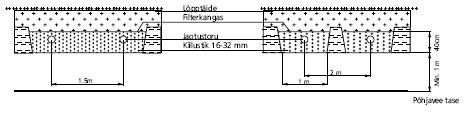 4. IMBSÜSTEEMI EHITAMINE Imbväljaku sügavus jääb vahemikku 0,8...1,3 m. Kui imbtorud asetsevad eraldi kraavides, siis kraavi laius peaks olema 1,0 m ja torude vahekaugus 2,0 m.