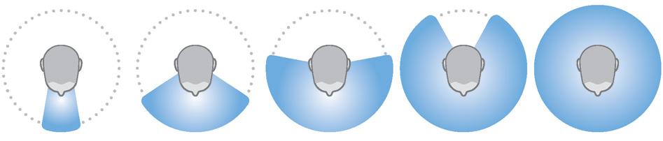 Erilised kuulmisolud Fookuse seadistamine (valikuline) Kui soovite keskenduda otsesemalt teie ees olevale vestluspartnerile või kui soovite kuulata laiemat ümbrust, annab ruumiline konfiguraator
