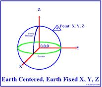kerapinda saavad lõikuda vaid ühes punktis Võrrandisüsteem kolme sfäärilise pinna lõikepunktide leidmiseks ( x x10) + ( y y10