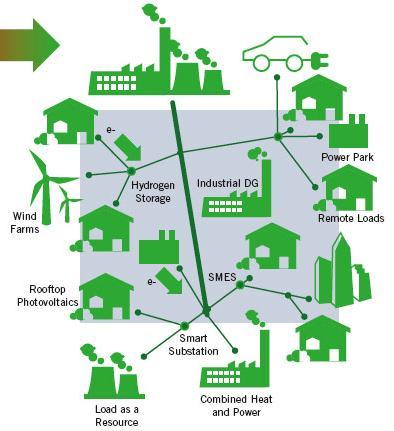 Hooned passiivsetest tarbimiskohtadest tarkadeks keskkondadeks Integreeritud