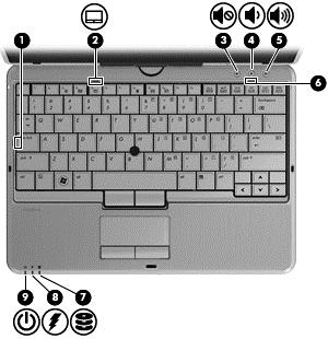 Komponent Kirjeldus (4) Puuteplaadi vasakpoolne nupp Toimib samamoodi nagu välise hiire vasakpoolne nupp. (5) Osutushoova parempoolne nupp Toimib samamoodi nagu välise hiire parempoolne nupp.