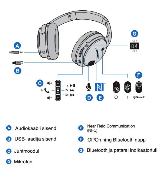 Bose SoundLink Around- ear II Kõrvaklapid ETTEVAATUSABINÕUD Pikaajaline vali heli võib kahjustada Teie kõrvakuulmist. Vältige kõrvaklappide kasutamist autoga sõitmise ajal.