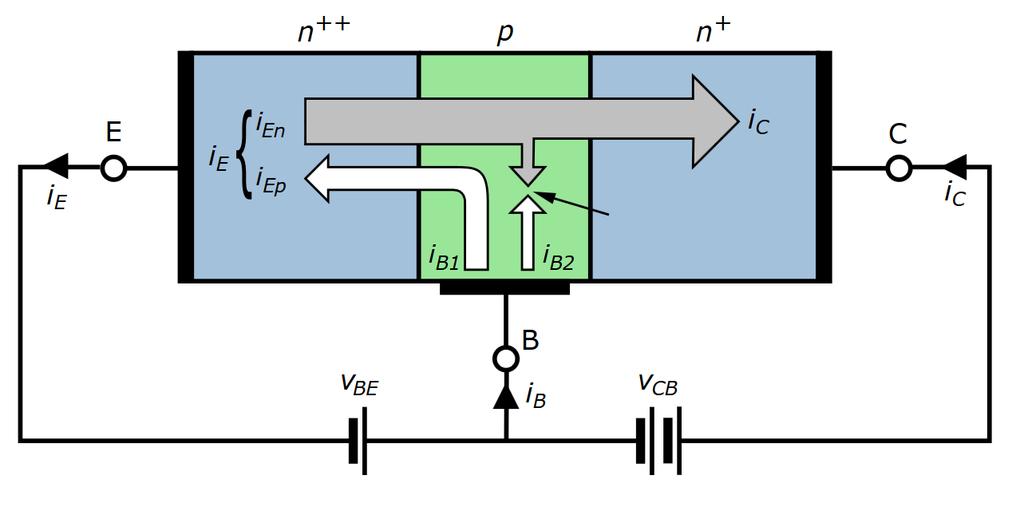 Bipolaartransistor Võimendustoime põhineb siirete vastastikusel mõjul.