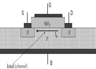 Väljatransistor Elektriväli mõjutab laengute liikumist Olemuselt pingega tüüritav takisti Põhiline komponent mikroelektroonikas (IT) 100 miljonit tükki