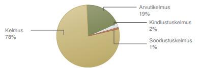 Justiitsministeeriumi andmete kelmuste jagunemine 2013 aastal: Justiitsministeeriumi andmete kohaselt registreeriti