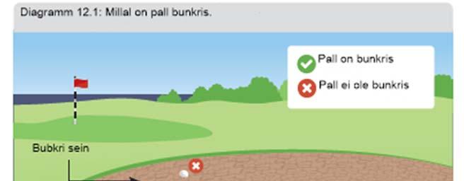 Bunkrid põhilised reeglid ning tüüpsituatsioonid vabastuse võtmiseks (Reegel 12) Pall on bunkris, kui mistahes osa pallist puudutab liiva või bunkri servast seespool asuvat maapinda.