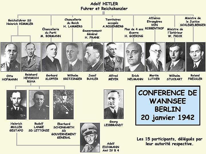 http://www.encyclopedie.bseditions.fr Wannsee koosolek oli oluline sündmus, kuid mitte ülearu silmapaistev teiste samasuguste seas.