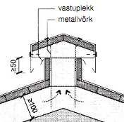 Ebapiisava tuulutuse korral paigaldatakse harjalähedasse piirkonda tuulutuskorstnad kulunormiga 1 tk katusepinna 100 m 2 kohta.