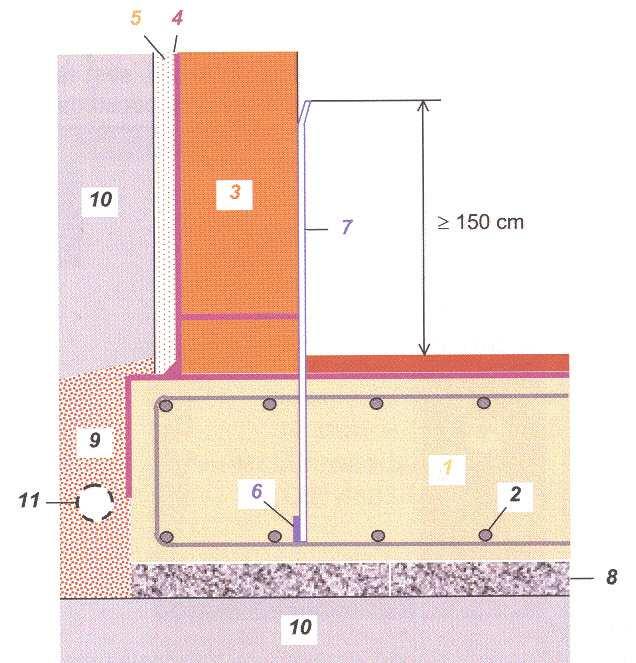 Sarrustatud vundamendis soovitataske kasutada tsinkimata terast, sest kokkupuutekohtades tsinkimata sarrusega võivad muidu tekkida galvaanilised paarid tsink-teras, mis kutsub esile aeglase keemilise