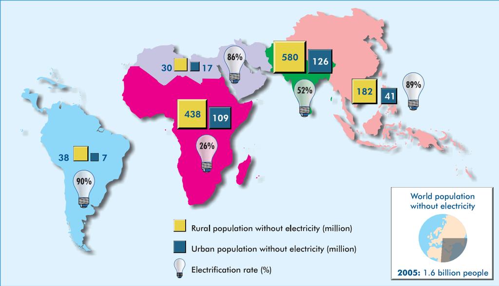 Population without electricity, 2005