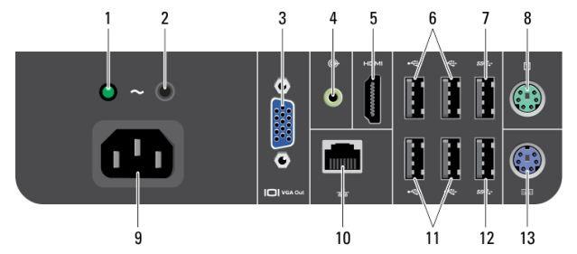 Tagapaneel 1 Toite olekutuli 2 Toitenupp 3 VGA ühendus 4 Line-out pesa 5 HDMI ühenduspesa 6 USB 2.0 ühenduspesad (2) 7 USB3.