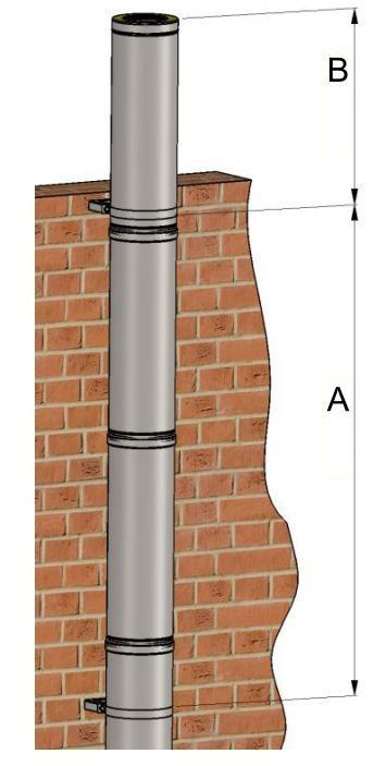 Tuulekoormuse takistamine Korstnad kinnitatakse seinale või moodulitest kandetarindile kinnituselementide abil (kronsteinid, tugitrossid, toendid),