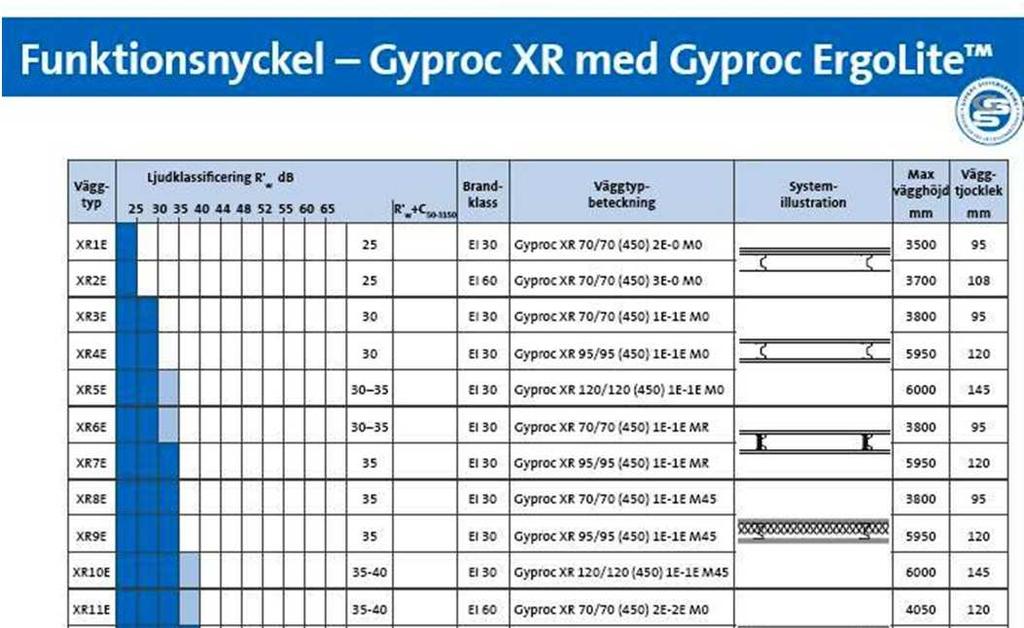 Gyproc GN