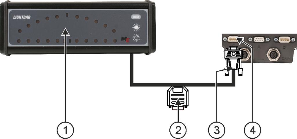 6 Väliste seadmete ühendamine ja konfigureerimine Pardaarvuti ühendatakse jadaliidese kaudu Väline diooditabloo GPS-vastuvõtja ühendamise pistik Terminaliga ühendamise pistik Jadapistik RS232 Kui