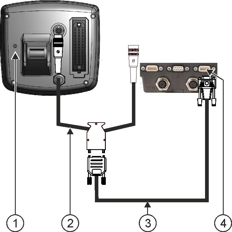 Väliste seadmete ühendamine ja konfigureerimine Pardaarvuti ühendatakse jadaliidese kaudu 6 Pardaarvuti Adapterkaabel* Saadaval koos kaabliga 3 komplektina, artiklinumber: 3032254800 Nullmodemikaabel