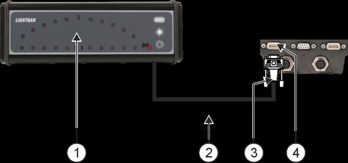 6 Väliste seadmete ühendamine ja konfigureerimine Pardaarvuti ühendamine terminaliga Väline diooditabloo GPS-vastuvõtja ühendamise pistik Terminaliga ühendamise pistik Jadaliides 6.5.