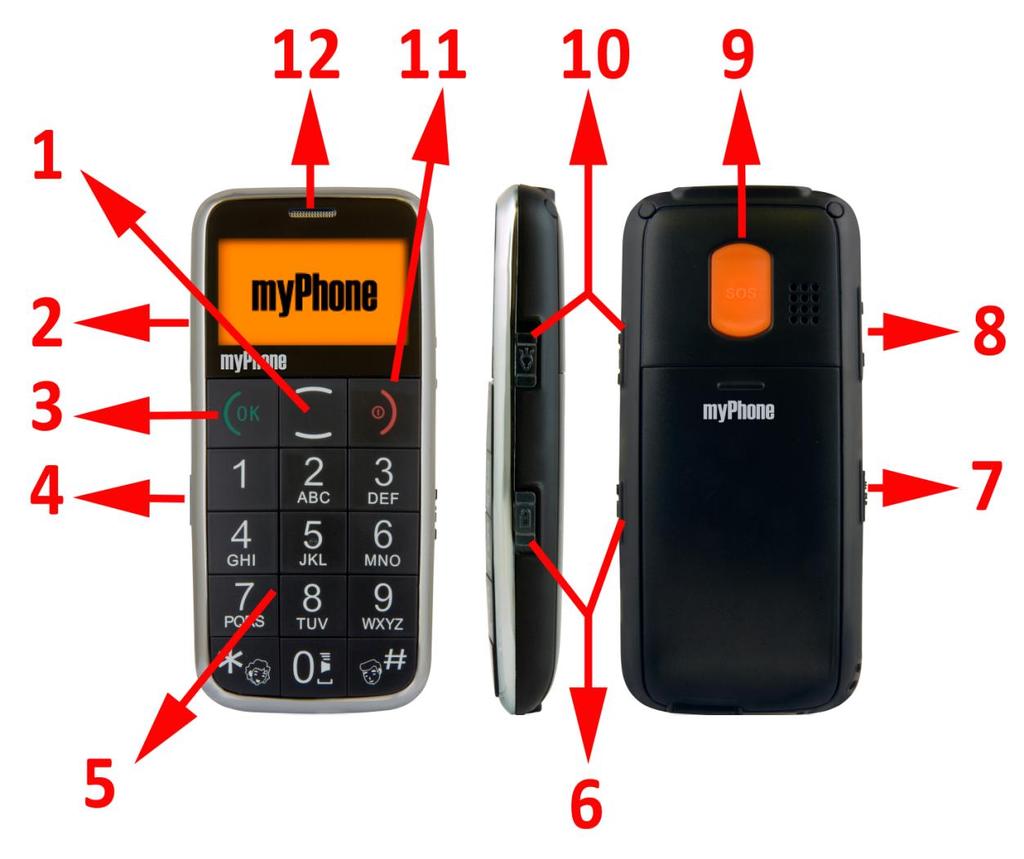 Telefon 1. Menüü klahv > menüüsse sisenemiseks vajuta üles > kontaktidesse sisenemiseks vajuta alla 2. ja 8.