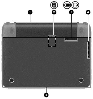 Põhi Komponent Kirjeldus (1) Akusahtel Hoiab akut. (2) SIM-kaardi pesa (ainult teatud mudelitel) Hoiab traadita võrgu abonendi identsusmoodulit (SIM). SIM-kaardi pesa asub akusahtlis.