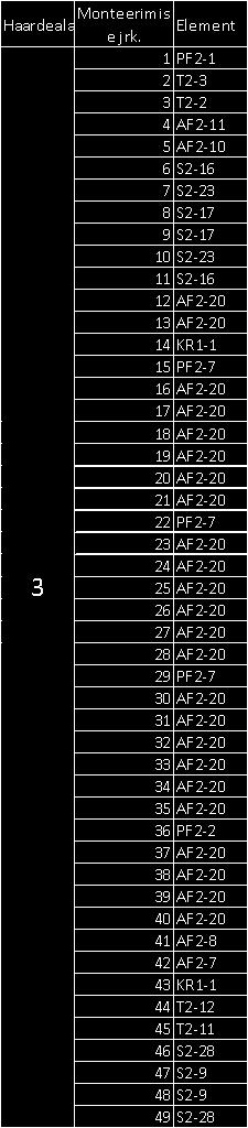 S1-10 AF1-9 AF1-7 AF1-9 AF1-7 S1-10 AF1-9 PF1-5 PF1-2 PF1-5 AF1-1 AF1-1 AF1-1 AF1-1 AF1-1 AF1-1 AF1-1 AF1-1 KR1-2 PF1-3 PF1-4 KR1-2 PF1-3 AF1-4 AF1-4 AF1-4 HAARDEALA 9 AF1-4