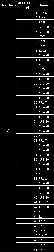 PF2-7 KR1-1 KR1-1 S2-7 AF2-3 S2-34 S2-34 KR1-1 HAARDEALA 5 S2-7 AF2-1 S2-7 S2-34 AF2-3 S2-7 PF2-5 PF2-5 PF2-8 S2-7 AF2-1 AF2-3 AF2-1 AF2-3 AF2-1 AF2-3 AF2-1 S2-34 S2-34 S2-34